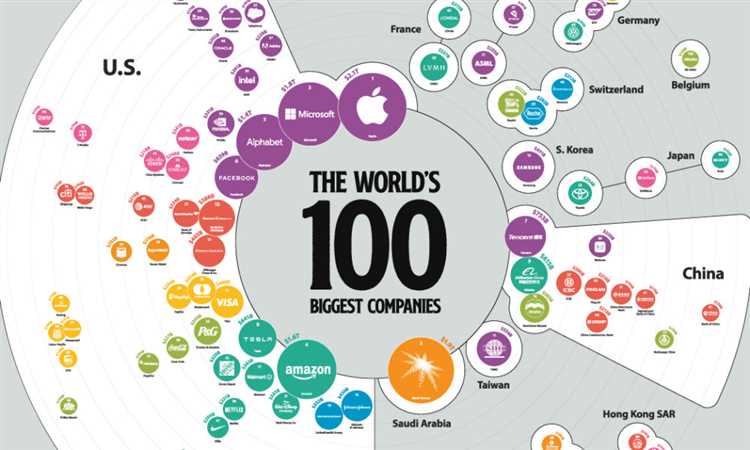 10 фактов о 100 самых крупных интернет-магазинах
