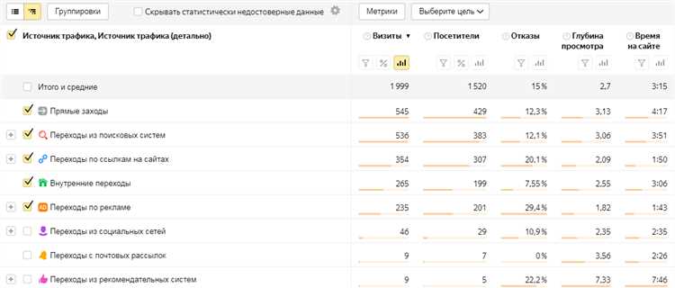 Преимущества использования ассоциированных конверсий в Яндекс Метрике