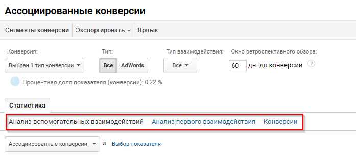 Что такое ассоциированные конверсии в Яндекс Метрике?