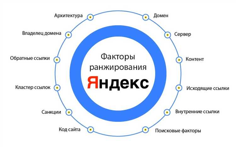 Чего добился Яндекс? Факты об отмене ссылочного ранжирования