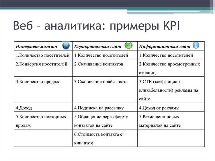 Рекомендации по оптимизации измерения качества PR в российских компаниях