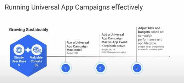 Как работать с Universal App Campaigns в Google Ads