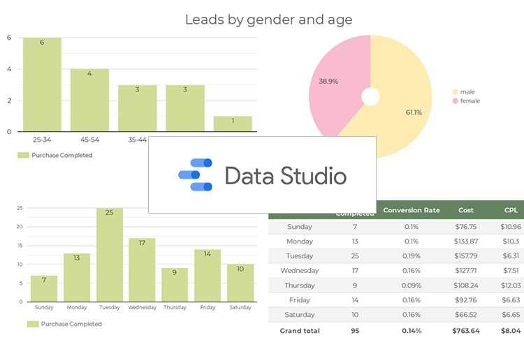 Как создать отчет по категориям и брендам в Google Data Studio, если они не передаются в Google Аналитика
