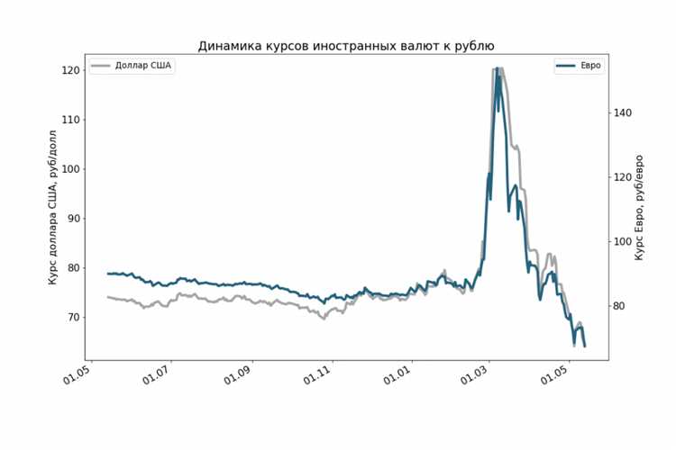 Курс рубля к доллару в 2024-м: сферический в вакууме или реальный?