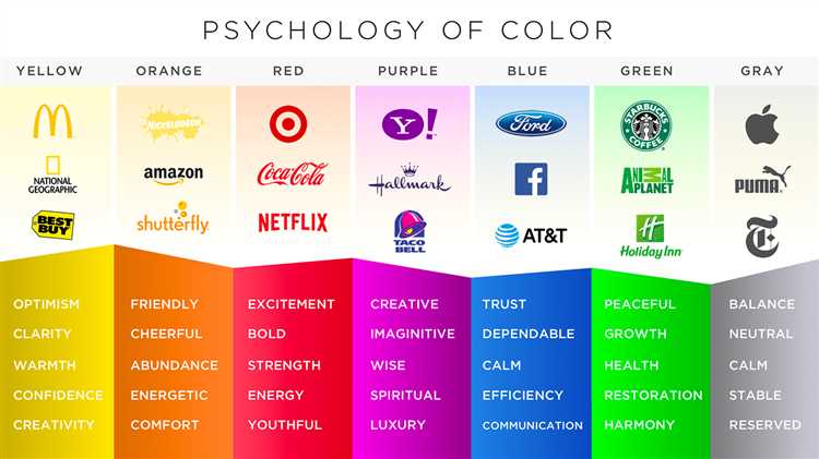 Психология цвета в маркетинге и рекламе: что означают цвета и как они влияют на продажи